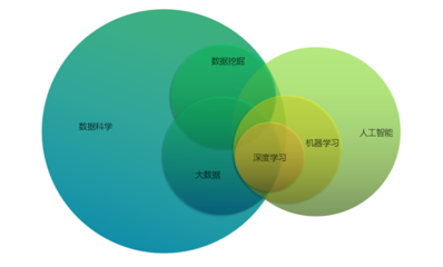 大數據與人工智能的再認知 照亮我們的未知與未來