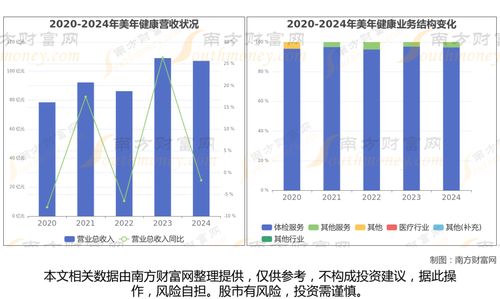 AI醫療攜手大數據 全國八大產業鏈龍頭全景無死角梳理，讀懂這一篇就夠了