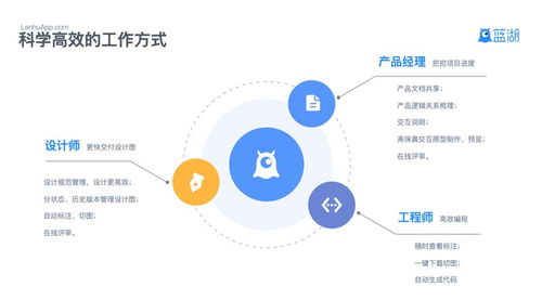 藍湖完成3億元AB輪融資，以網絡技術服務助力互聯網產品團隊提升協作效率