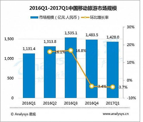 2017中國移動互聯網市場數據盤點 流量紅利見頂，數據服務迎結構性重構