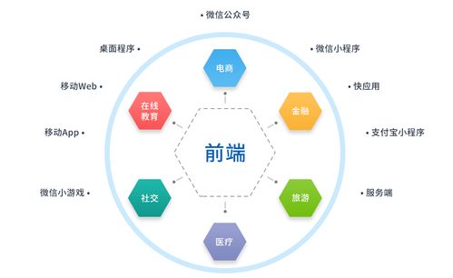 2020年最稀缺行業(yè) 網(wǎng)絡(luò)技術(shù)開(kāi)發(fā)人才與善良的雙重稀缺