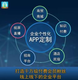個性化APP開發 企業發展的關鍵網絡技術引擎